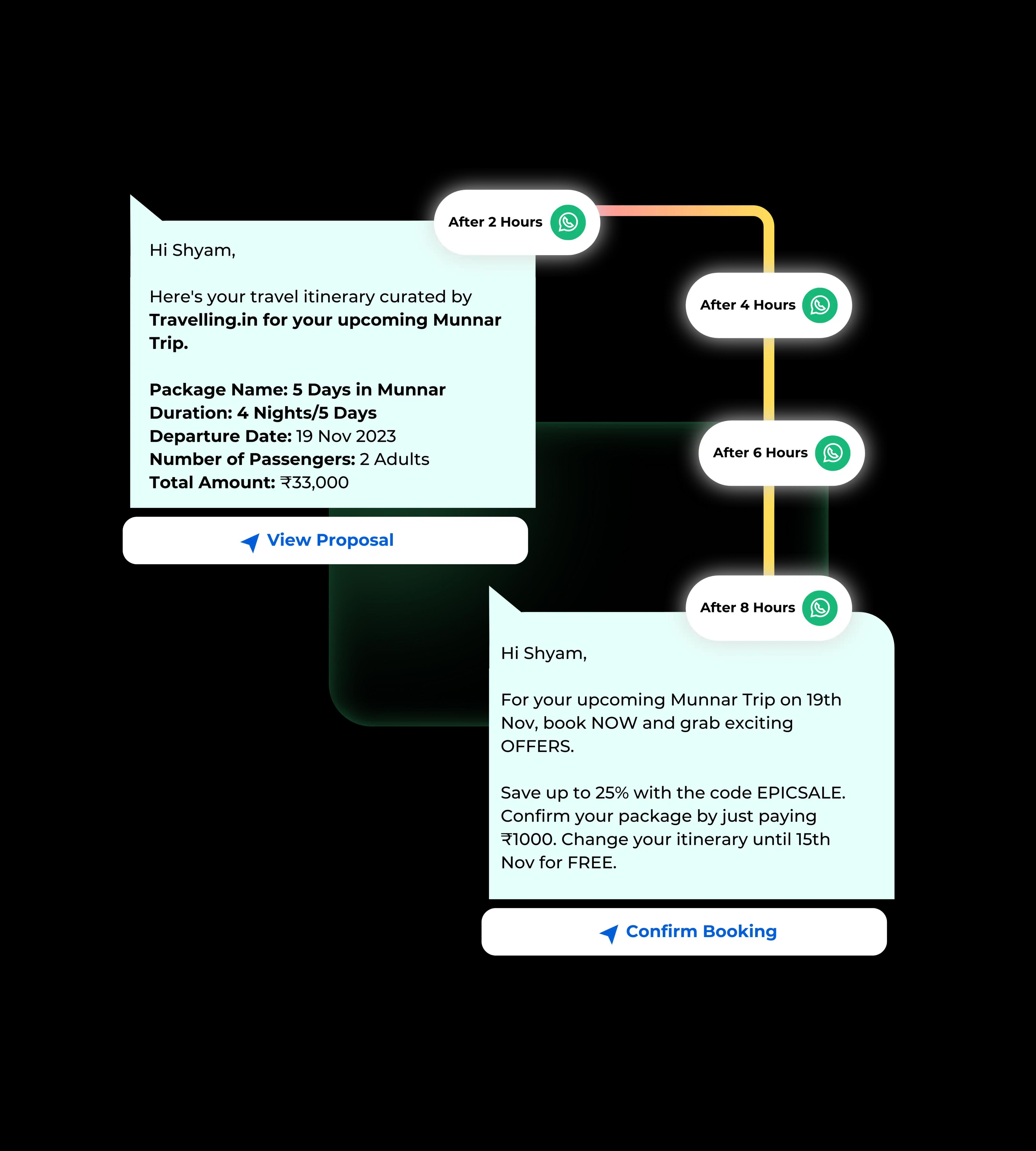 Drip Marketing Game with Omni channel  Magic